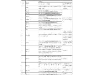 Ϣg(sh)O(sh)䡢ŽKˮa(chn)ƷCCCJC(zh)°(bio)(zhn)