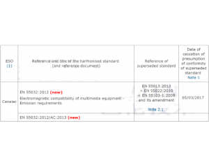 EN55032cEN55022Čȅ^(q)eEN55032ڶýwO(sh)CEJC