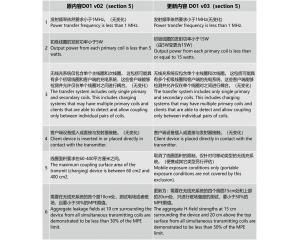 FCC認(rèn)證規(guī)則—無線充部分的重大變化