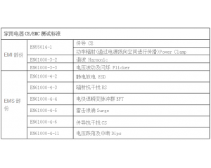  家用電器CE認(rèn)證怎么做，測(cè)試哪些項(xiàng)目？