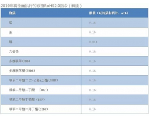 rohs2.0指令管控的具體要求