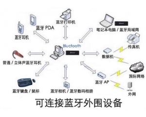 臺(tái)灣NCC公布六類藍(lán)牙產(chǎn)品免測(cè)申請(qǐng)NCC認(rèn)證