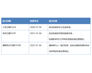 歐盟CENELEC于2020年3月6日批準EN62368-1:2020+A11:2020最新標準