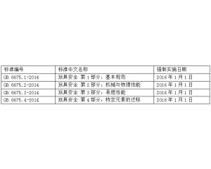 解讀GB 6675-2014《玩具安全》國(guó)家標(biāo)準(zhǔn)1-4及玩具常規(guī)測(cè)試